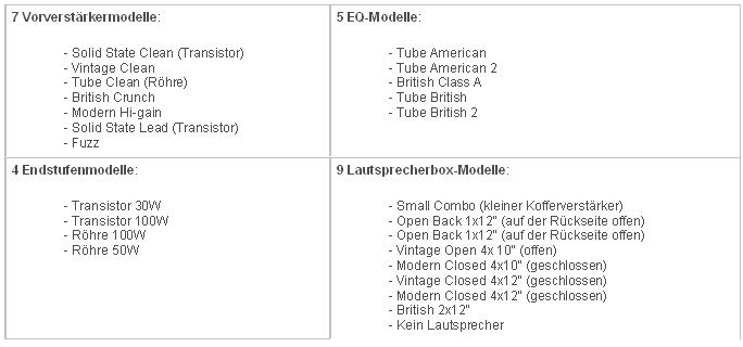 IK Multimedia AmpliTube